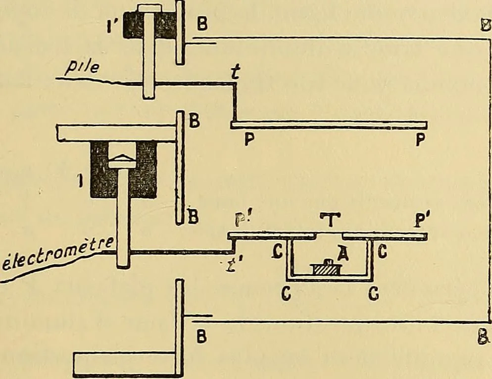 An illustration from Oeuvres de Pierre Curie : publiées par les soins de la Société française de physique, 1908, leaf 426