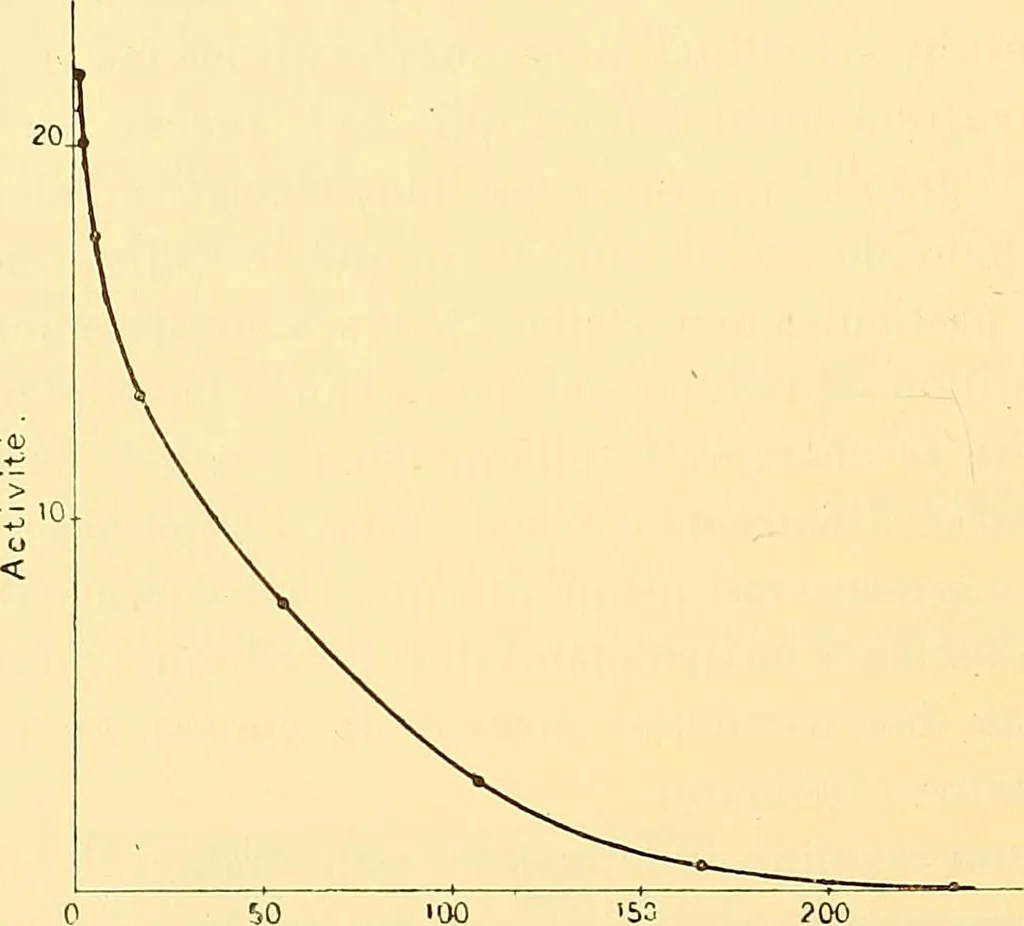 An illustration from Oeuvres de Pierre Curie : publiées par les soins de la Société française de physique, 1908, leaf 433