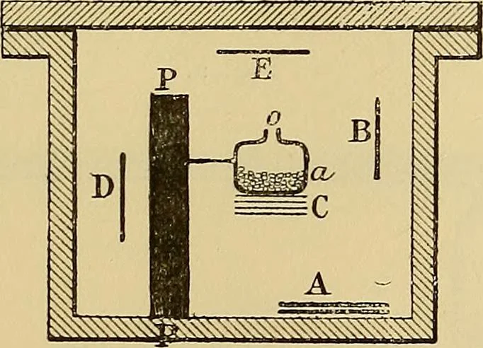 An illustration from Oeuvres de Pierre Curie : publiées par les soins de la Société française de physique, 1908, leaf 440