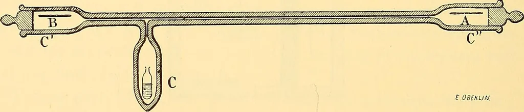 An illustration from Oeuvres de Pierre Curie : publiées par les soins de la Société française de physique, 1908, leaf 441