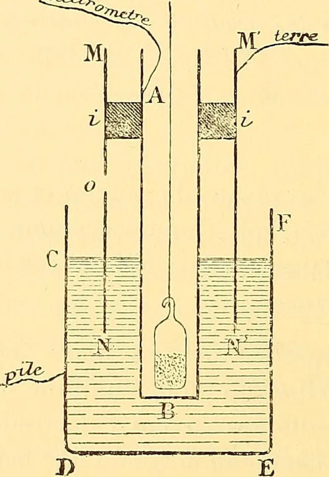 An illustration from Oeuvres de Pierre Curie : publiées par les soins de la Société française de physique, 1908, leaf 461