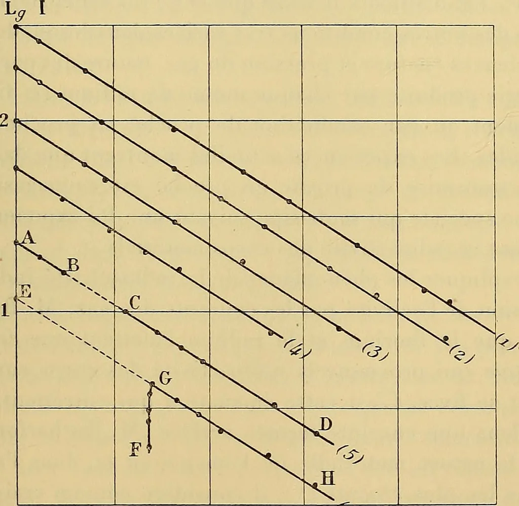 An illustration from Oeuvres de Pierre Curie : publiées par les soins de la Société française de physique, 1908, leaf 470