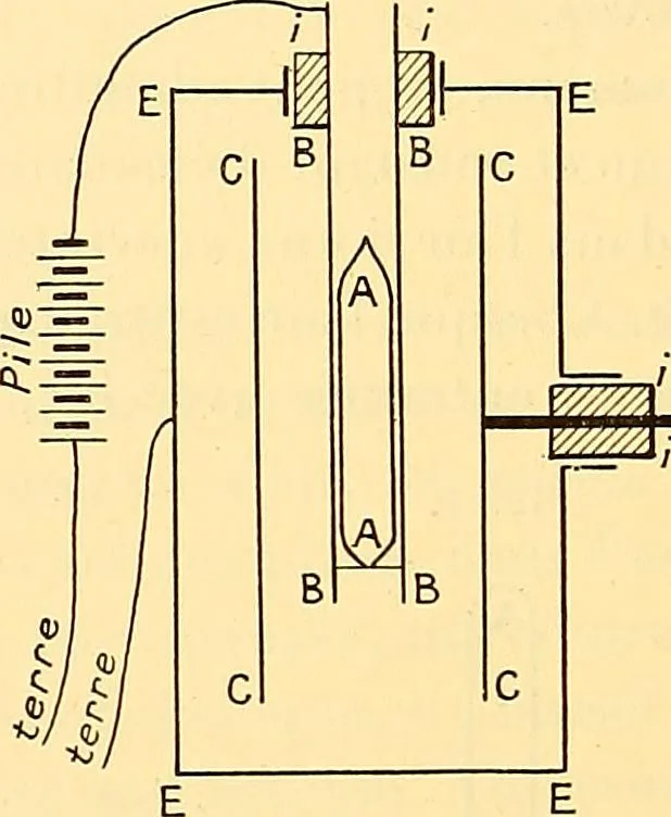 An illustration from Oeuvres de Pierre Curie : publiées par les soins de la Société française de physique, 1908, leaf 503