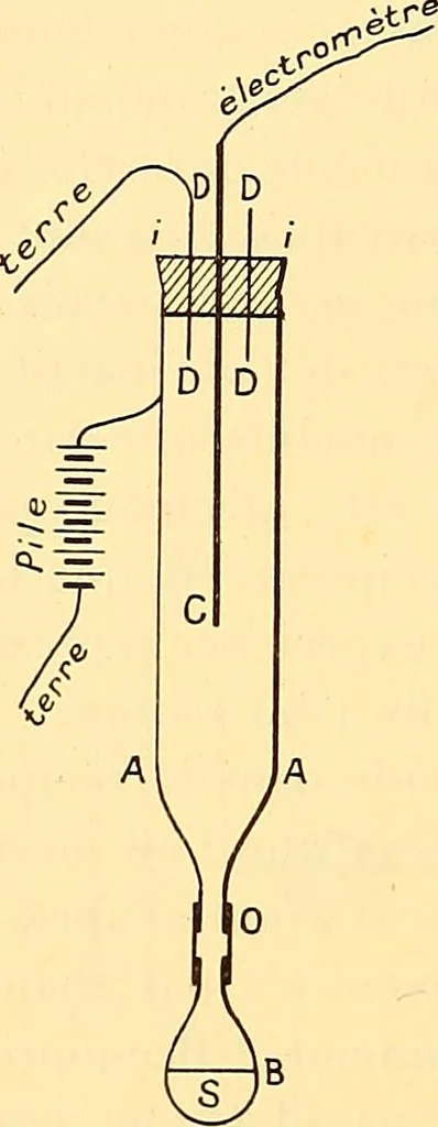 An illustration from Oeuvres de Pierre Curie : publiées par les soins de la Société française de physique, 1908, leaf 505
