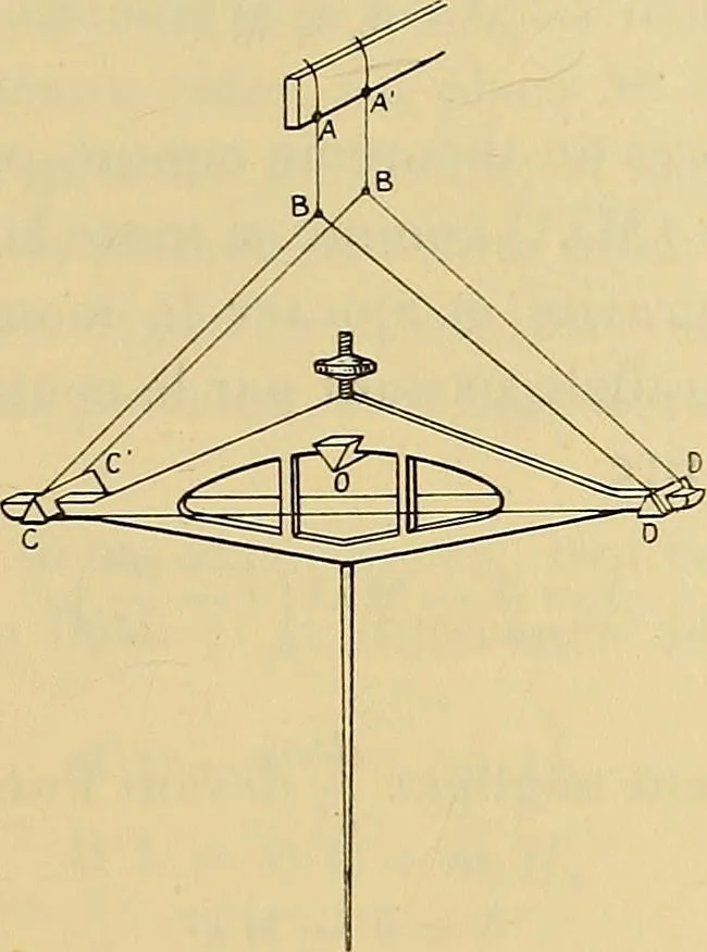 An illustration from Oeuvres de Pierre Curie : publiées par les soins de la Société française de physique, 1908, leaf 550