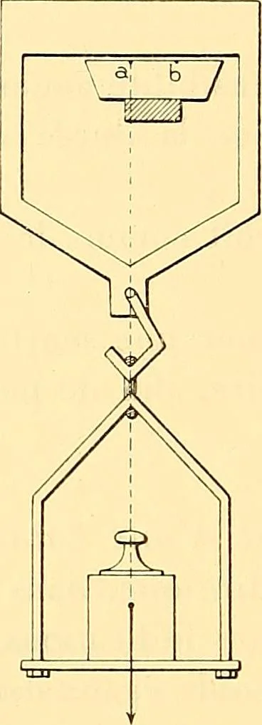 An illustration from Oeuvres de Pierre Curie : publiées par les soins de la Société française de physique, 1908, leaf 557