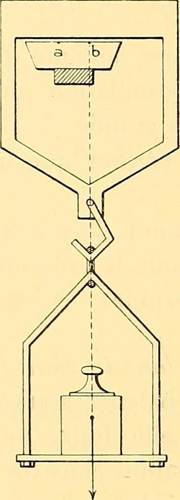 An illustration from Oeuvres de Pierre Curie : publiées par les soins de la Société française de physique, 1908, leaf 557
