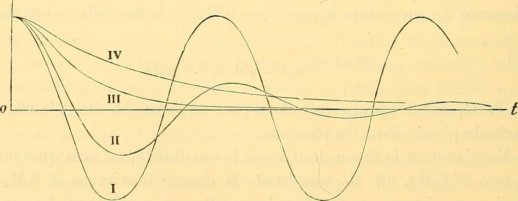 An illustration from Oeuvres de Pierre Curie : publiées par les soins de la Société française de physique, 1908, leaf 569