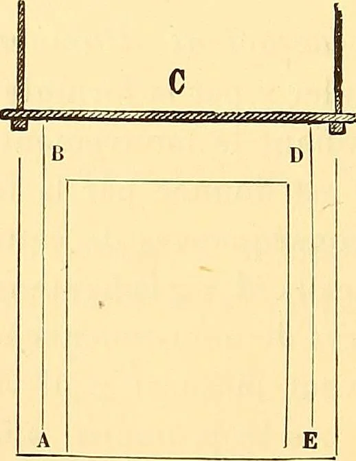 An illustration from Oeuvres de Pierre Curie : publiées par les soins de la Société française de physique, 1908, leaf 575