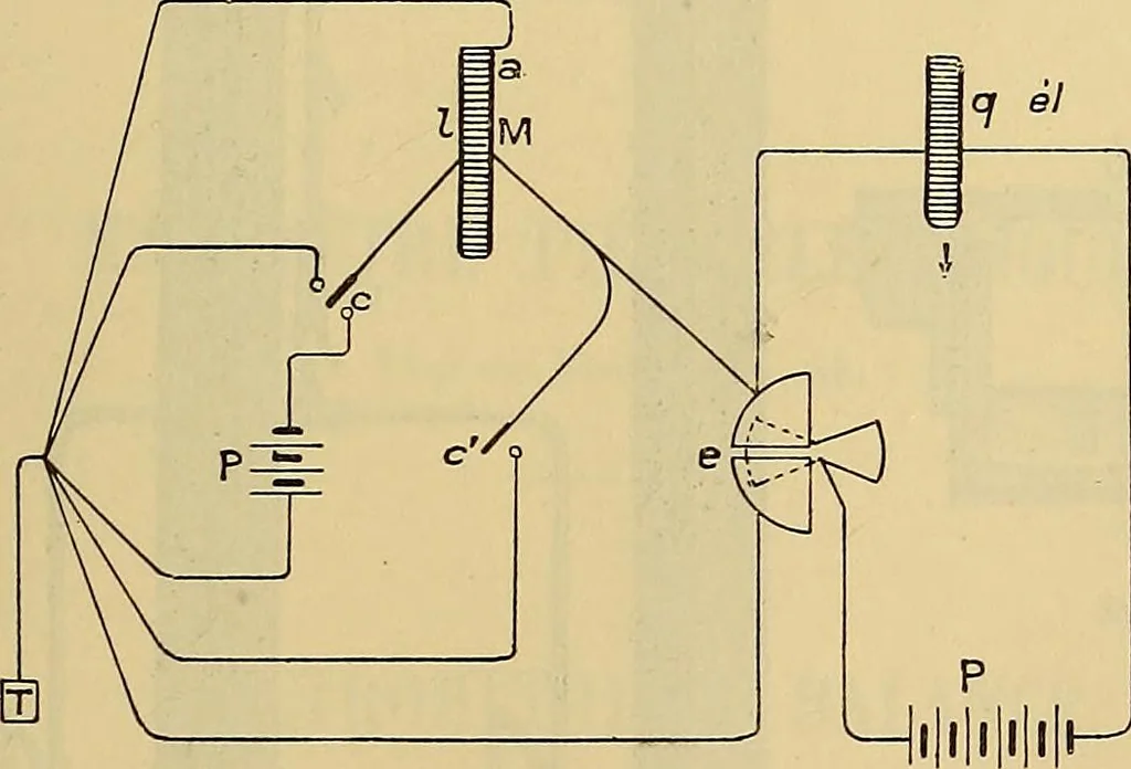 An illustration from Oeuvres de Pierre Curie : publiées par les soins de la Société française de physique, 1908, leaf 590
