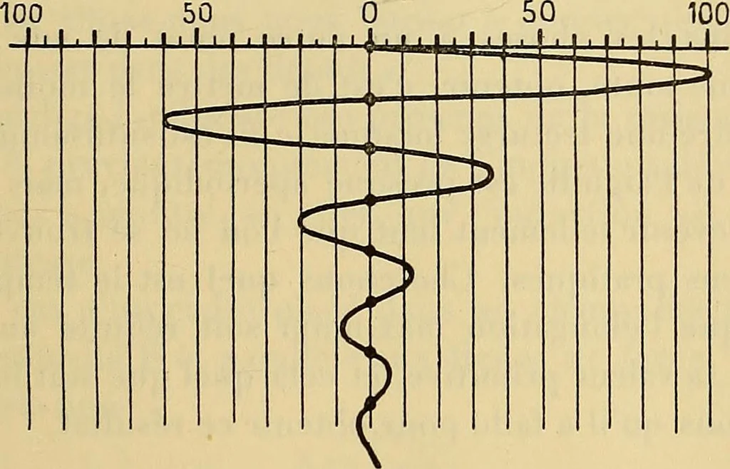 An illustration from Oeuvres de Pierre Curie : publiées par les soins de la Société française de physique, 1908, leaf 598