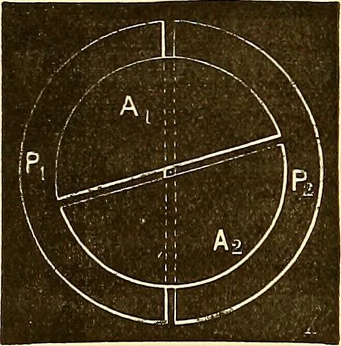 An illustration from Oeuvres de Pierre Curie : publiées par les soins de la Société française de physique, 1908, leaf 617