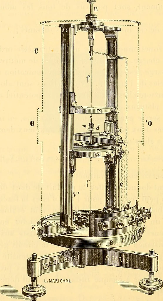 An illustration from Oeuvres de Pierre Curie : publiées par les soins de la Société française de physique, 1908, leaf 619