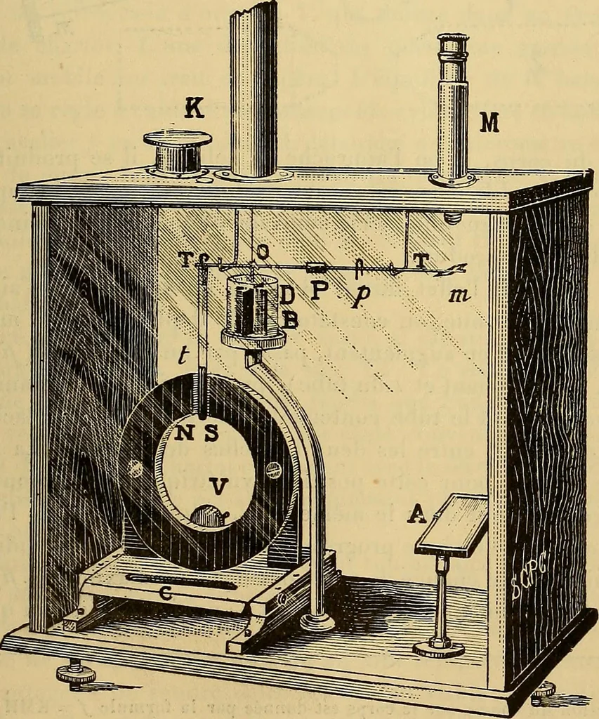 An illustration from Oeuvres de Pierre Curie : publiées par les soins de la Société française de physique, 1908, leaf 624