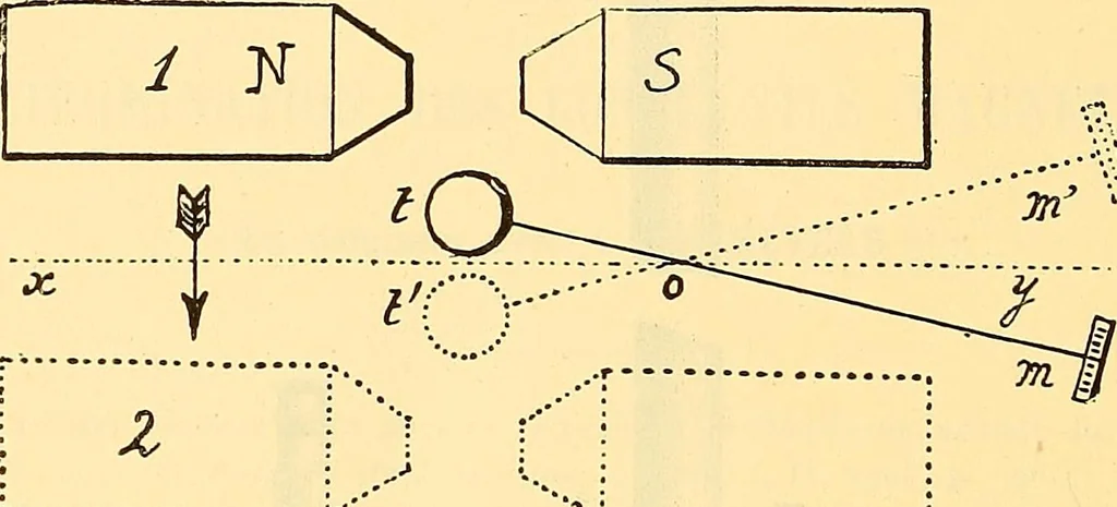 An illustration from Oeuvres de Pierre Curie : publiées par les soins de la Société française de physique, 1908, leaf 625