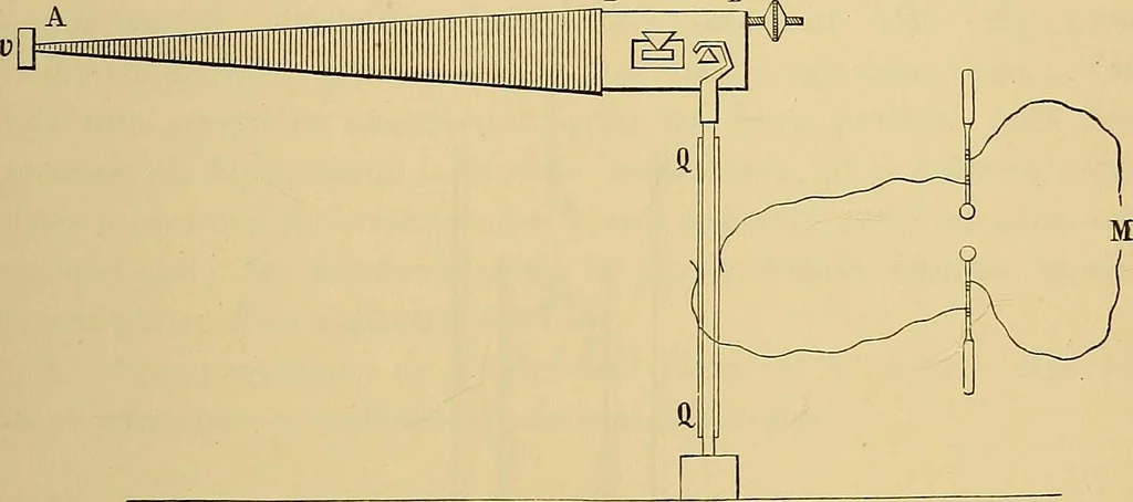 An illustration from Oeuvres de Pierre Curie : publiées par les soins de la Société française de physique, 1908, leaf 74