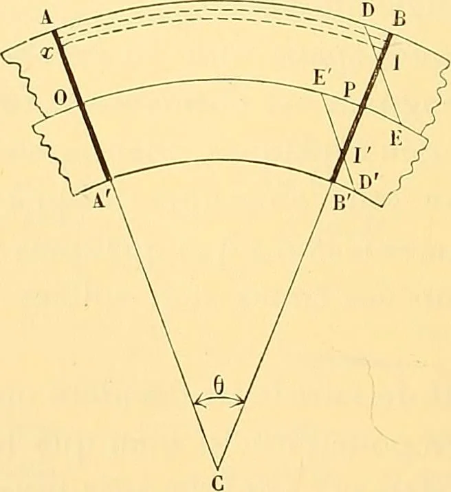 An illustration from Oeuvres de Pierre Curie : publiées par les soins de la Société française de physique, 1908, leaf 79