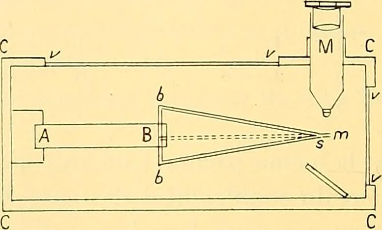 An illustration from Oeuvres de Pierre Curie : publiées par les soins de la Société française de physique, 1908, leaf 83