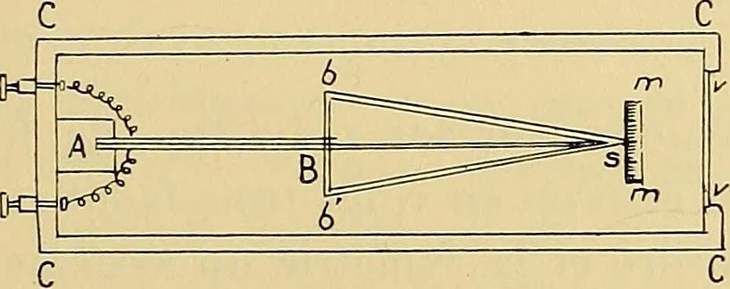 An illustration from Oeuvres de Pierre Curie : publiées par les soins de la Société française de physique, 1908, leaf 84
