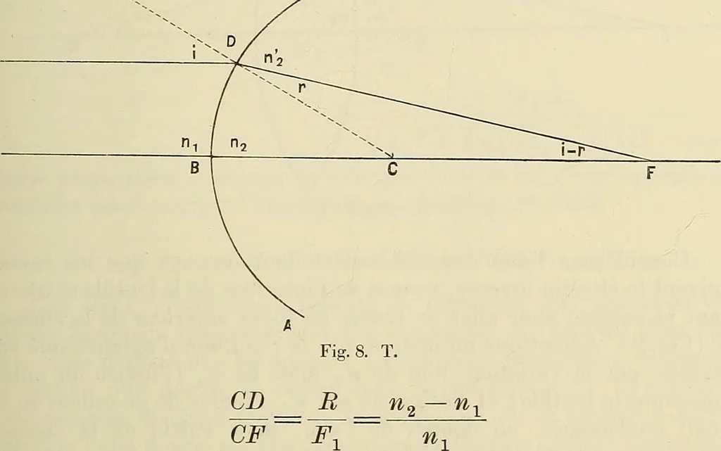 An illustration from Oeuvres ophthalmologiques de Thomas Young, 1894, leaf 112