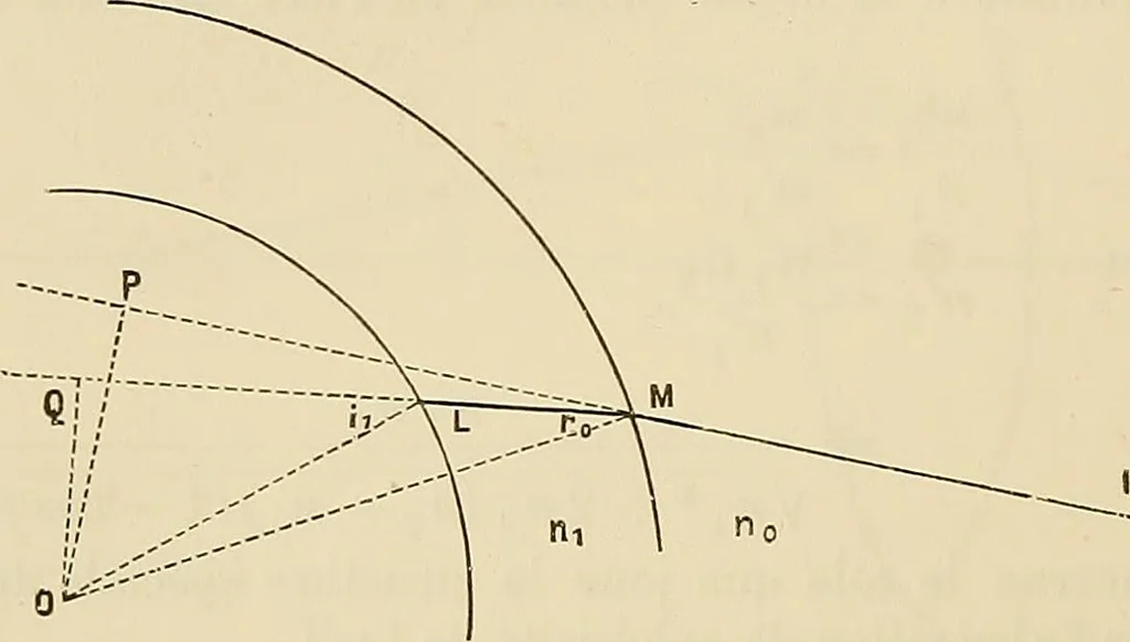 An illustration from Oeuvres ophthalmologiques de Thomas Young, 1894, leaf 115