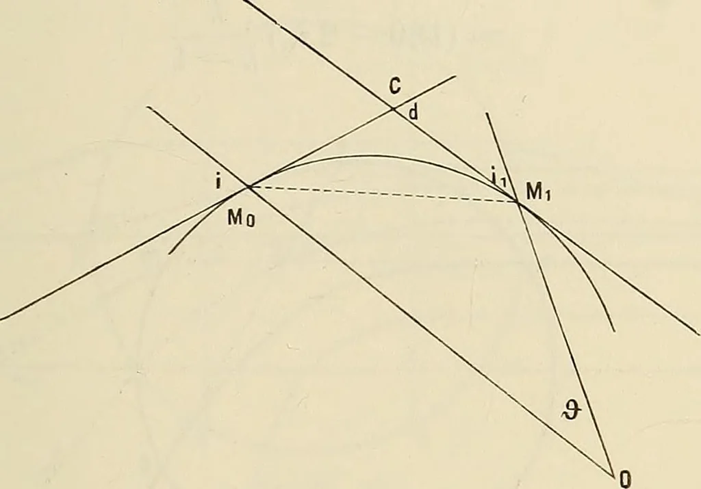 An illustration from Oeuvres ophthalmologiques de Thomas Young, 1894, leaf 120