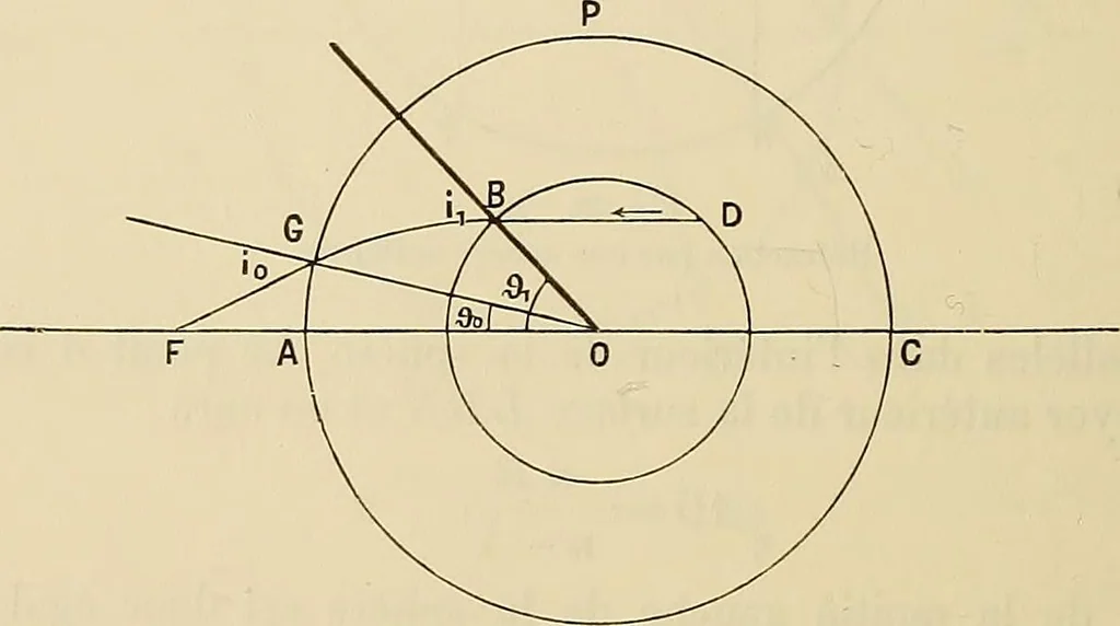 An illustration from Oeuvres ophthalmologiques de Thomas Young, 1894, leaf 123