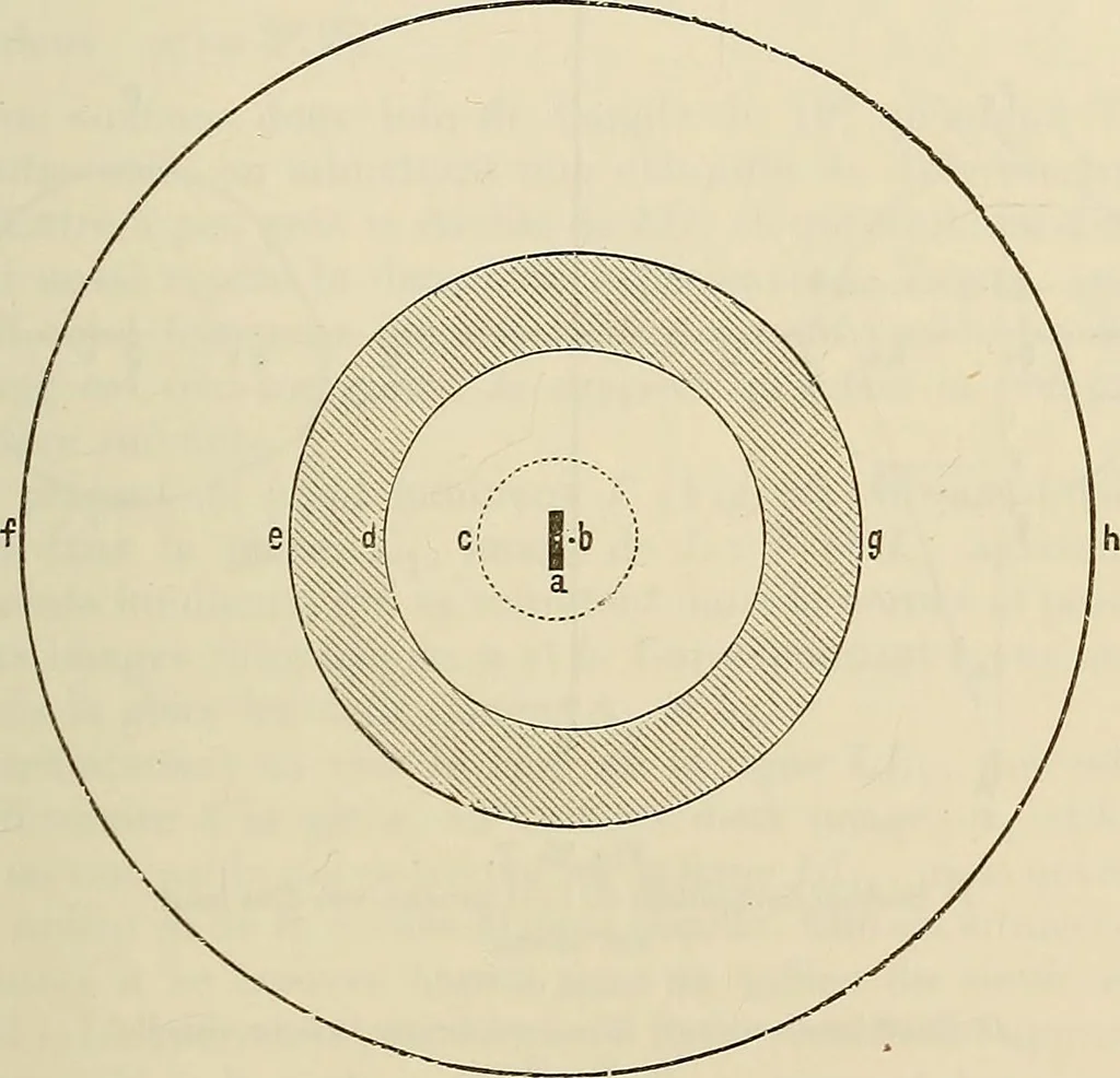An illustration from Oeuvres ophthalmologiques de Thomas Young, 1894, leaf 142