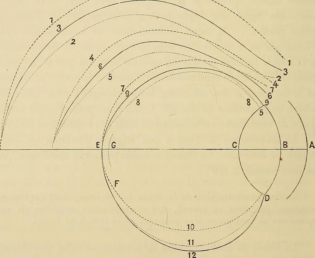 An illustration from Oeuvres ophthalmologiques de Thomas Young, 1894, leaf 161