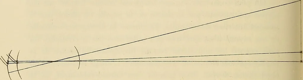An illustration from Oeuvres ophthalmologiques de Thomas Young, 1894, leaf 185