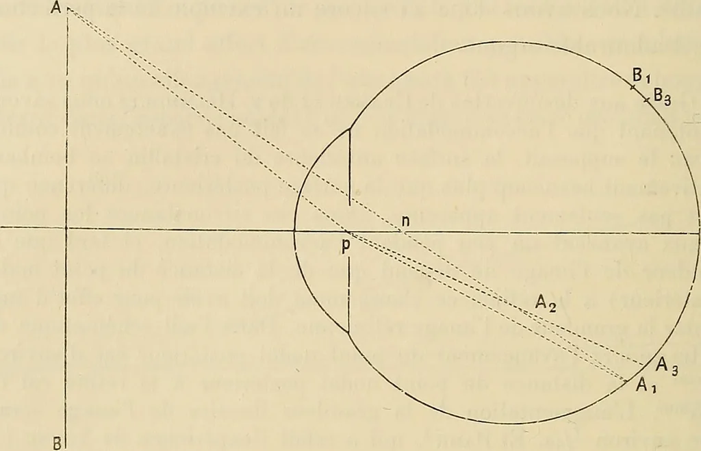 An illustration from Oeuvres ophthalmologiques de Thomas Young, 1894, leaf 187