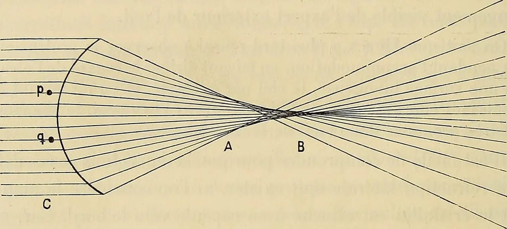 An illustration from Oeuvres ophthalmologiques de Thomas Young, 1894, leaf 199