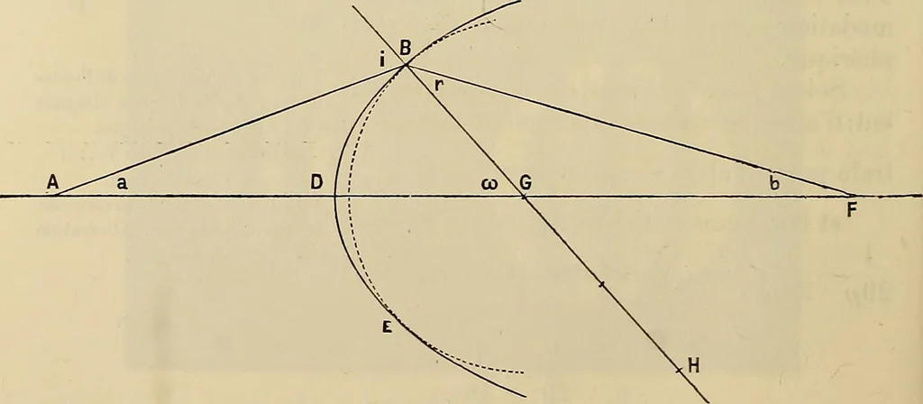 An illustration from Oeuvres ophthalmologiques de Thomas Young, 1894, leaf 207