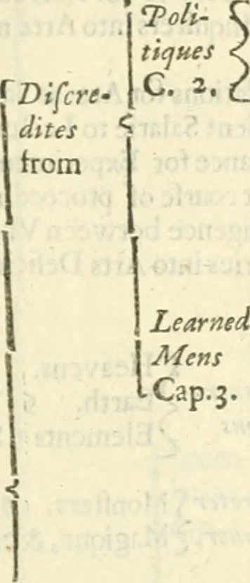 An illustration from Of the advancement and proficience of learning; or, The partitions of sciences, IX bookes. Written in Latin by the most eminent, illustrious Lord Francis Bacon, 1640, leaf 108