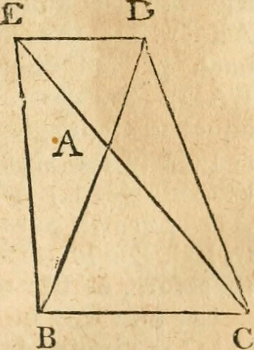 An illustration from The elements of Euclid : viz, the first six books, together with the eleventh and twelfth : the errors, by which Theon, or others, have long ago vitiated these books, are corrected, and some of Euclid's demonstrations are restored : also, The book of Euclid's data, in like manner corrected, 1834, leaf 130