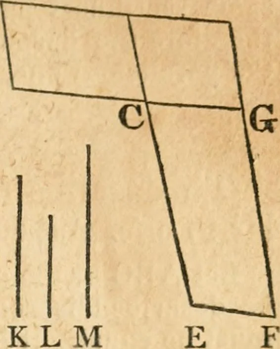 An illustration from The elements of Euclid : viz, the first six books, together with the eleventh and twelfth : the errors, by which Theon, or others, have long ago vitiated these books, are corrected, and some of Euclid's demonstrations are restored : also, The book of Euclid's data, in like manner corrected, 1834, leaf 148