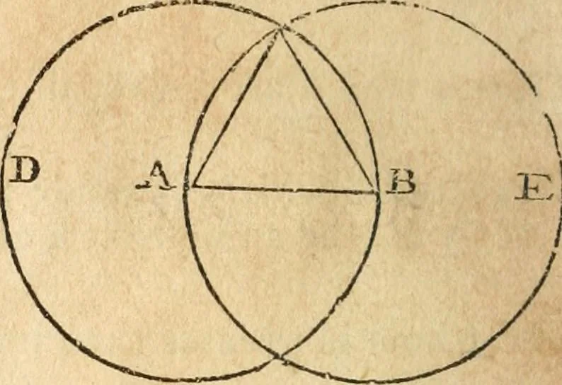An illustration from The elements of Euclid : viz, the first six books, together with the eleventh and twelfth : the errors, by which Theon, or others, have long ago vitiated these books, are corrected, and some of Euclid's demonstrations are restored : also, The book of Euclid's data, in like manner corrected, 1834, leaf 15