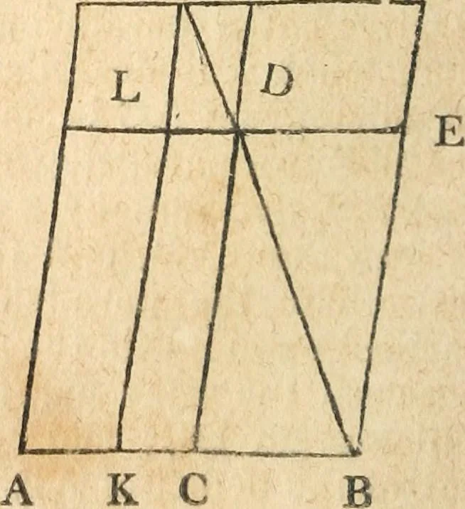 An illustration from The elements of Euclid : viz, the first six books, together with the eleventh and twelfth : the errors, by which Theon, or others, have long ago vitiated these books, are corrected, and some of Euclid's demonstrations are restored : also, The book of Euclid's data, in like manner corrected, 1834, leaf 151
