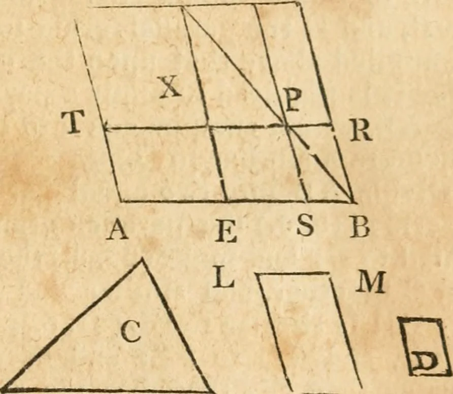 An illustration from The elements of Euclid : viz, the first six books, together with the eleventh and twelfth : the errors, by which Theon, or others, have long ago vitiated these books, are corrected, and some of Euclid's demonstrations are restored : also, The book of Euclid's data, in like manner corrected, 1834, leaf 152