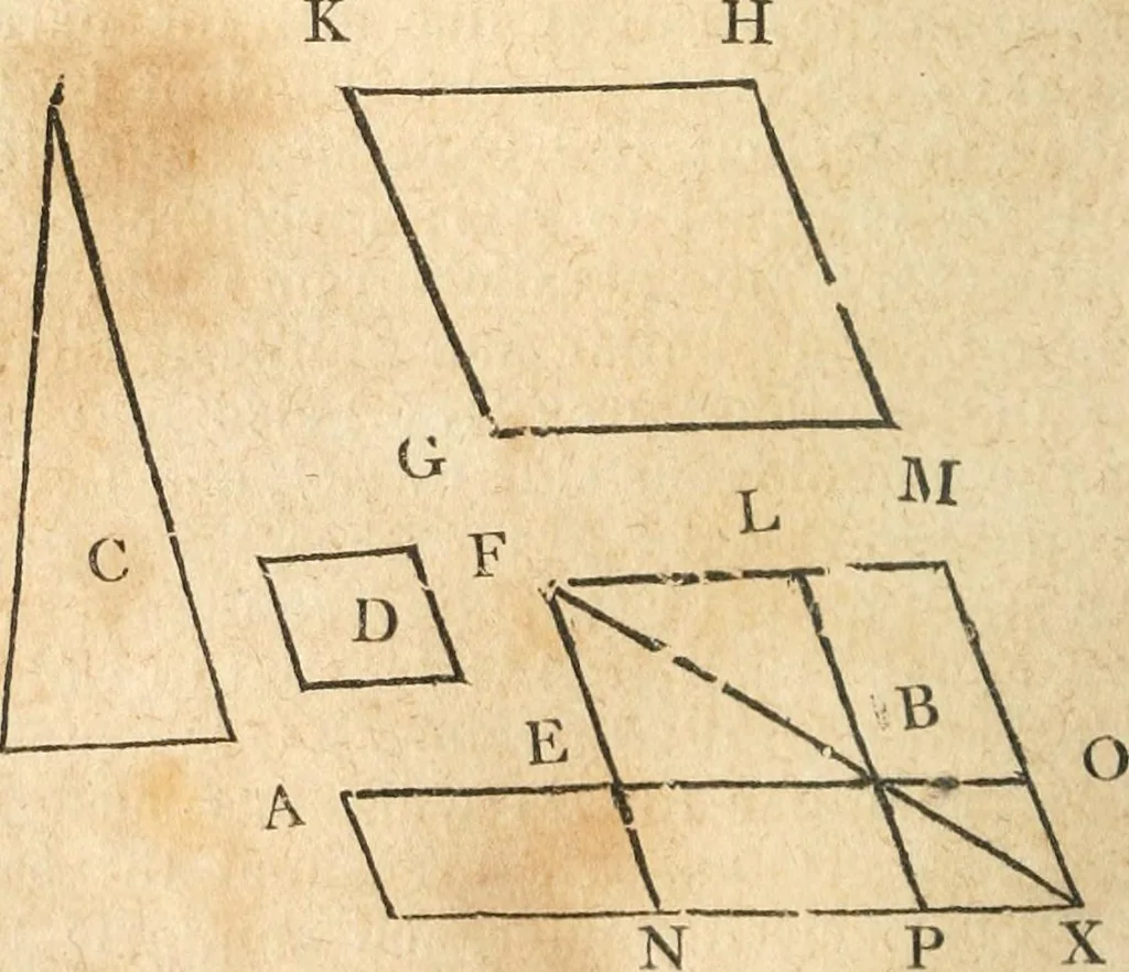 An illustration from The elements of Euclid : viz, the first six books, together with the eleventh and twelfth : the errors, by which Theon, or others, have long ago vitiated these books, are corrected, and some of Euclid's demonstrations are restored : also, The book of Euclid's data, in like manner corrected, 1834, leaf 153