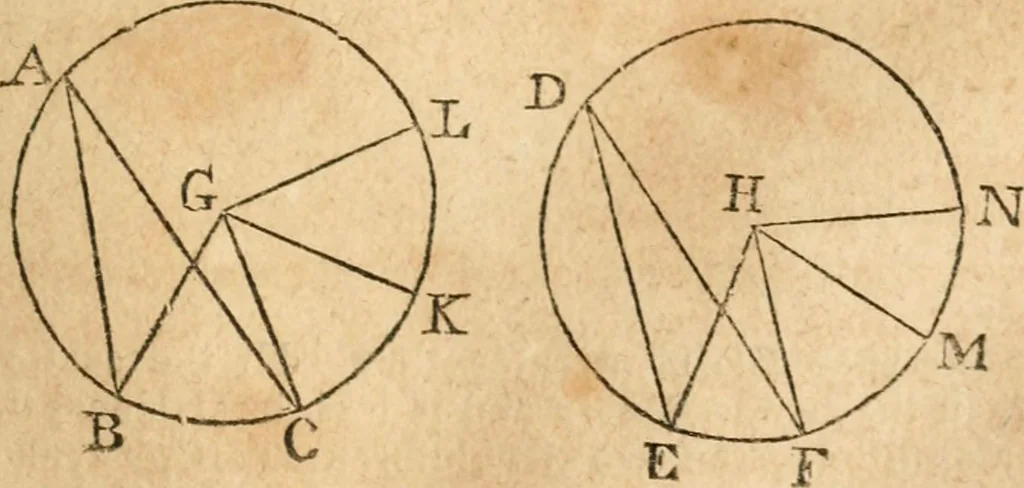 An illustration from The elements of Euclid : viz, the first six books, together with the eleventh and twelfth : the errors, by which Theon, or others, have long ago vitiated these books, are corrected, and some of Euclid's demonstrations are restored : also, The book of Euclid's data, in like manner corrected, 1834, leaf 156