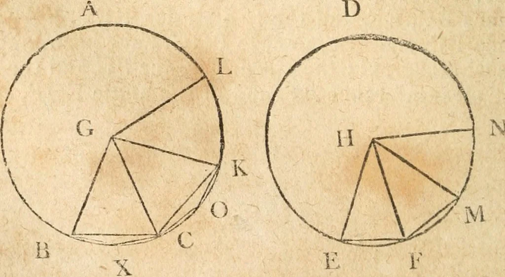 An illustration from The elements of Euclid : viz, the first six books, together with the eleventh and twelfth : the errors, by which Theon, or others, have long ago vitiated these books, are corrected, and some of Euclid's demonstrations are restored : also, The book of Euclid's data, in like manner corrected, 1834, leaf 157