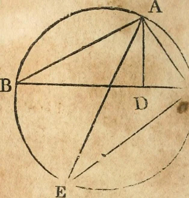 An illustration from The elements of Euclid : viz, the first six books, together with the eleventh and twelfth : the errors, by which Theon, or others, have long ago vitiated these books, are corrected, and some of Euclid's demonstrations are restored : also, The book of Euclid's data, in like manner corrected, 1834, leaf 159
