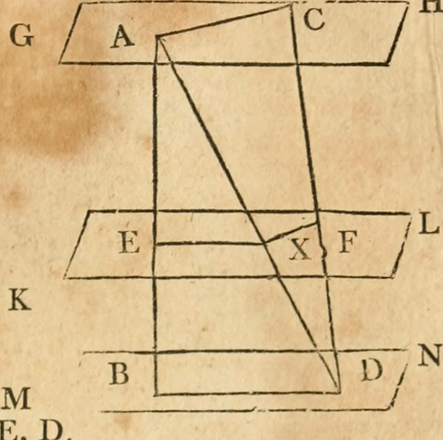 An illustration from The elements of Euclid : viz, the first six books, together with the eleventh and twelfth : the errors, by which Theon, or others, have long ago vitiated these books, are corrected, and some of Euclid's demonstrations are restored : also, The book of Euclid's data, in like manner corrected, 1834, leaf 172