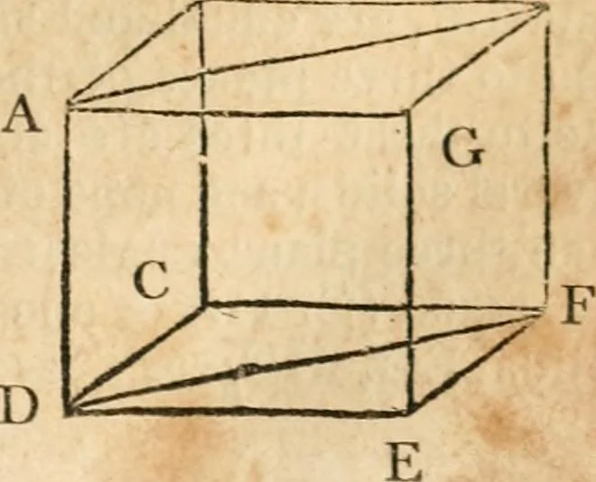 An illustration from The elements of Euclid : viz, the first six books, together with the eleventh and twelfth : the errors, by which Theon, or others, have long ago vitiated these books, are corrected, and some of Euclid's demonstrations are restored : also, The book of Euclid's data, in like manner corrected, 1834, leaf 182