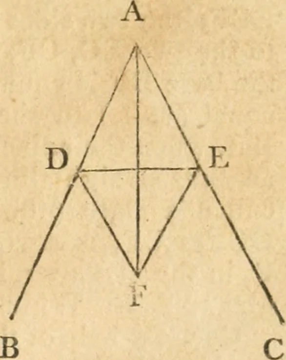 An illustration from The elements of Euclid : viz, the first six books, together with the eleventh and twelfth : the errors, by which Theon, or others, have long ago vitiated these books, are corrected, and some of Euclid's demonstrations are restored : also, The book of Euclid's data, in like manner corrected, 1834, leaf 20