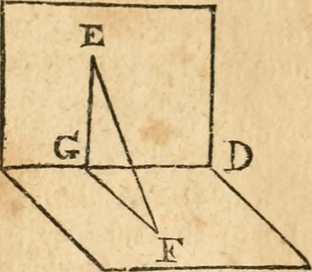 An illustration from The elements of Euclid : viz, the first six books, together with the eleventh and twelfth : the errors, by which Theon, or others, have long ago vitiated these books, are corrected, and some of Euclid's demonstrations are restored : also, The book of Euclid's data, in like manner corrected, 1834, leaf 202
