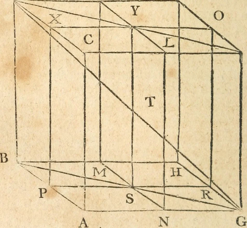 An illustration from The elements of Euclid : viz, the first six books, together with the eleventh and twelfth : the errors, by which Theon, or others, have long ago vitiated these books, are corrected, and some of Euclid's demonstrations are restored : also, The book of Euclid's data, in like manner corrected, 1834, leaf 203