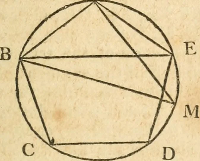 An illustration from The elements of Euclid : viz, the first six books, together with the eleventh and twelfth : the errors, by which Theon, or others, have long ago vitiated these books, are corrected, and some of Euclid's demonstrations are restored : also, The book of Euclid's data, in like manner corrected, 1834, leaf 206