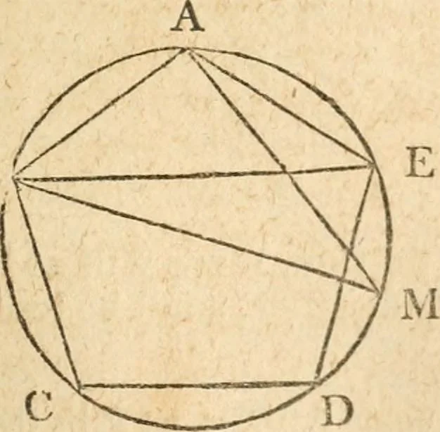 An illustration from The elements of Euclid : viz, the first six books, together with the eleventh and twelfth : the errors, by which Theon, or others, have long ago vitiated these books, are corrected, and some of Euclid's demonstrations are restored : also, The book of Euclid's data, in like manner corrected, 1834, leaf 206